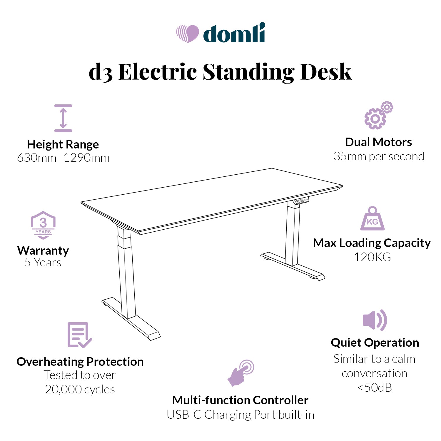 Premium d3 Dual Motor White Standing Desk with Premium Oak Solid Wood Desktop - Pure
